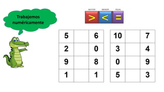 Trabajemos
numéricamente
 