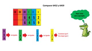 Aquí esta
otro ejemplo
Comparar 6452 y 6459
 