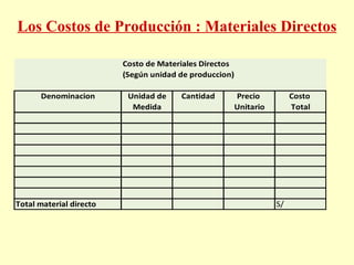 Los Costos de Producción : Materiales Directos 