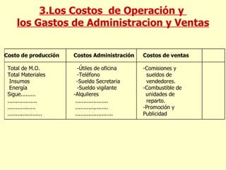 3.Los Costos  de Operación y  los Gastos de Administracion y Ventas 
