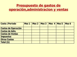 Presupuesto de gastos de operación,administracion y ventas 