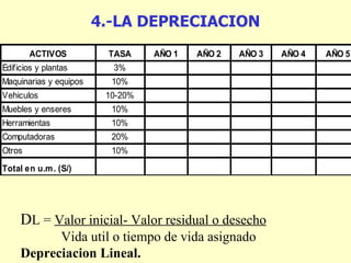 4.-LA DEPRECIACION D L =  Valor inicial- Valor residual o desecho Vida util o tiempo de vida asignado Depreciacion Lineal. 