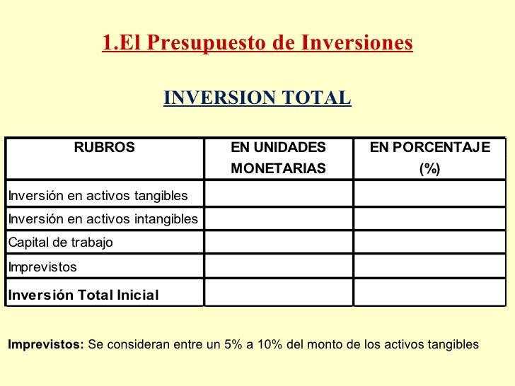 El Presupuesto De Inversiones - credito hipotecario banorte requisitos