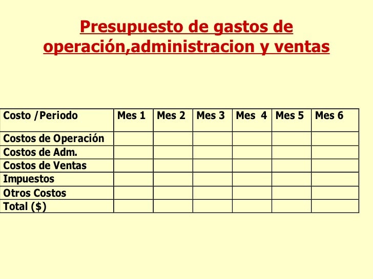 Cuadro de gastos operativos