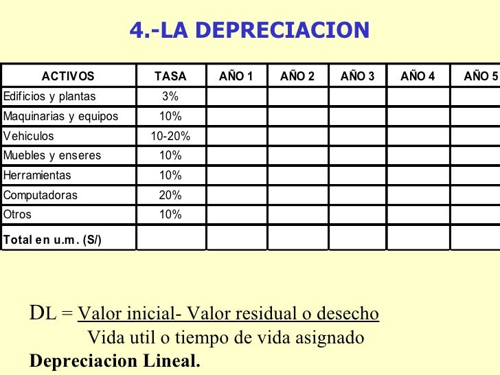 Tablas Depreciacion Colombia | depreciacion de vehiculos 2016 colombia tabla depreciacion Tablas Depreciacion Colombia | depreciacion de vehiculos 2016 colombia tabla depreciacion
