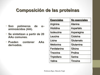 Composición de las proteínas

                                     Esenciales              No esenciales
                                     Arginina                Alanina
• Son polímeros de         α-
  aminoácidos (AA).                  Histidina               Aspartato
                                     Isoleucina              Asparagina
• Se sintetizan a partir de 20
  AAs comunes.                       Leucina                 Cisteína
                                     Lisina                  Glutamato
• Pueden     contener    AAs
  derivados.                         Metionina               Glutamina
                                     Fenilalanina            Glicina
                                     Treonina                Prolina
                                     Triptofano              Serina
                                     Valina                  Tirosina


                             Profesora Bqca. Marcela Trapé              7
 