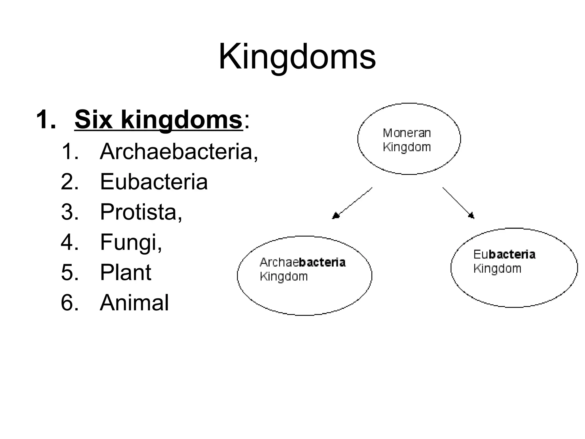 Kingdoms
1. Six kingdoms:
1.
2.
3.
4.
5.
6.

Archaebacteria,
Eubacteria
Protista,
Fungi,
Plant
Animal

 