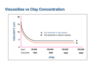 4 Clay Chemistry for Engineers and Geologists.ppt