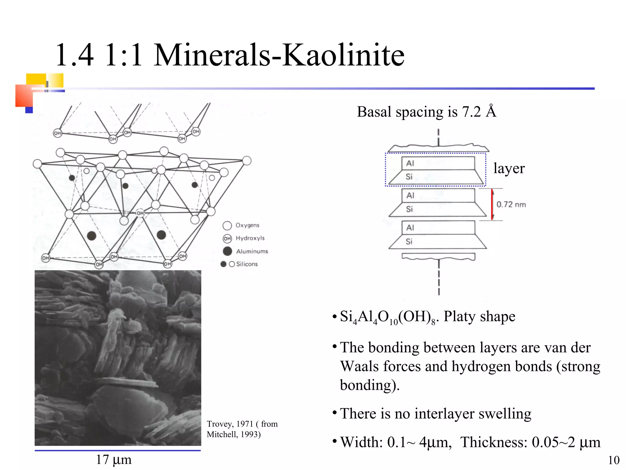 10
1.4 1:1 Minerals-Kaolinite
Basal spacing is 7.2 Å
• Si4Al4O10(OH)8. Platy shape
• The bonding between layers are van der
Waals forces and hydrogen bonds (strong
bonding).
• There is no interlayer swelling
• Width: 0.1~ 4µm, Thickness: 0.05~2 µm
layer
Trovey, 1971 ( from
Mitchell, 1993)
17 µm
 