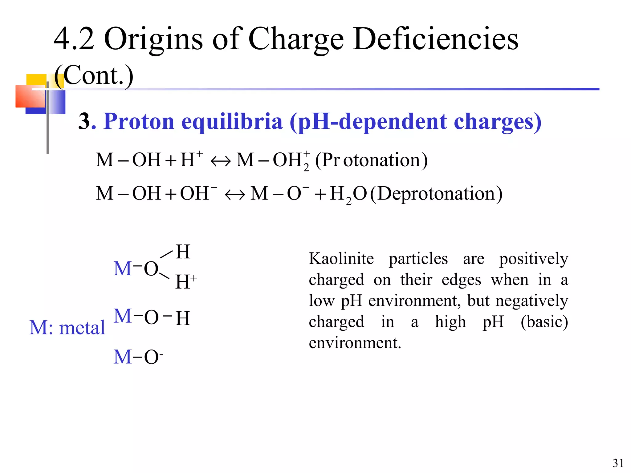 31
4.2 Origins of Charge Deficiencies
(Cont.)
3. Proton equilibria (pH-dependent charges)
)ionDeprotonat(OHOMOHOHM
)otonation(PrOHMHOHM
2
2
+−↔+−
−↔+−
−−
++
Kaolinite particles are positively
charged on their edges when in a
low pH environment, but negatively
charged in a high pH (basic)
environment.
M
M
M
O
O-
O
H+
H
HM: metal
 