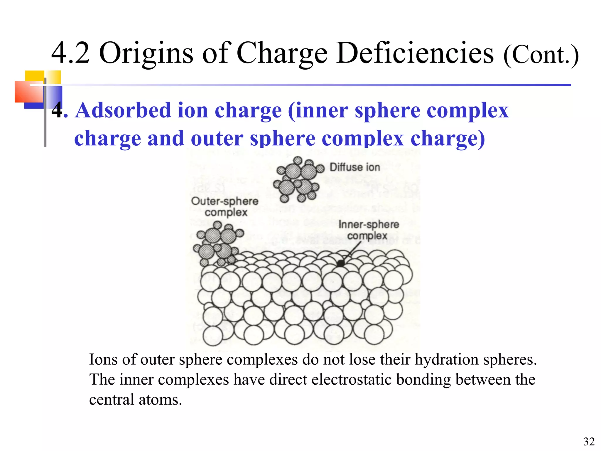 32
4.2 Origins of Charge Deficiencies (Cont.)
4. Adsorbed ion charge (inner sphere complex
charge and outer sphere complex charge)
Ions of outer sphere complexes do not lose their hydration spheres.
The inner complexes have direct electrostatic bonding between the
central atoms.
 