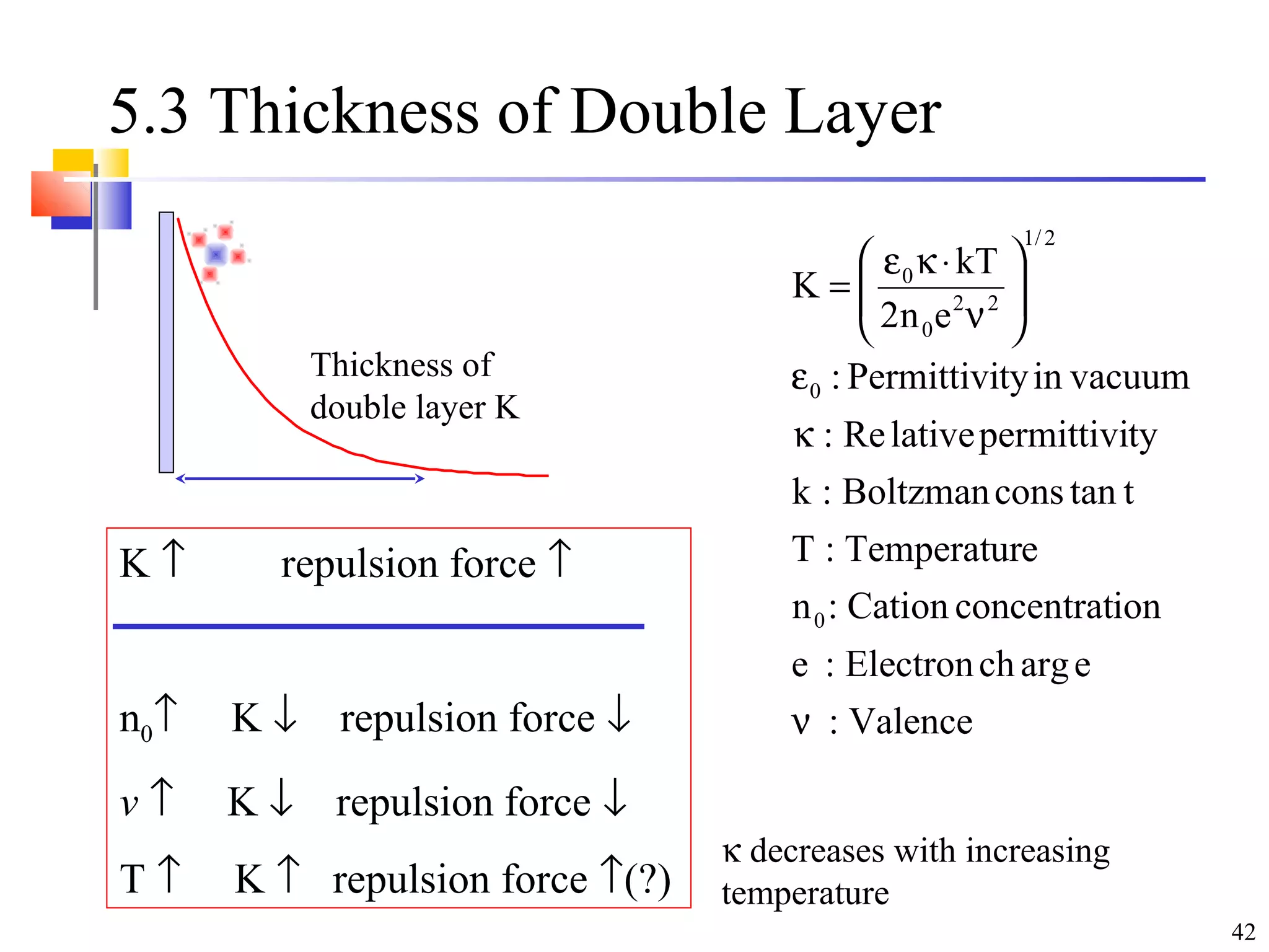 42
5.3 Thickness of Double Layer
Thickness of
double layer K
Valence:
eargchElectron:e
ionconcentratCation:n
eTemperatur:T
ttanconsBoltzman:k
typermittivilativeRe:
vacuumintyPermittivi:
en2
kT
K
0
0
2/1
22
0
0
ν
κ
ε






ν
⋅κε
=
K ↑ repulsion force ↑
n0↑ K ↓ repulsion force ↓
v ↑ K ↓ repulsion force ↓
T ↑ K ↑ repulsion force ↑(?)
κ decreases with increasing
temperature
 