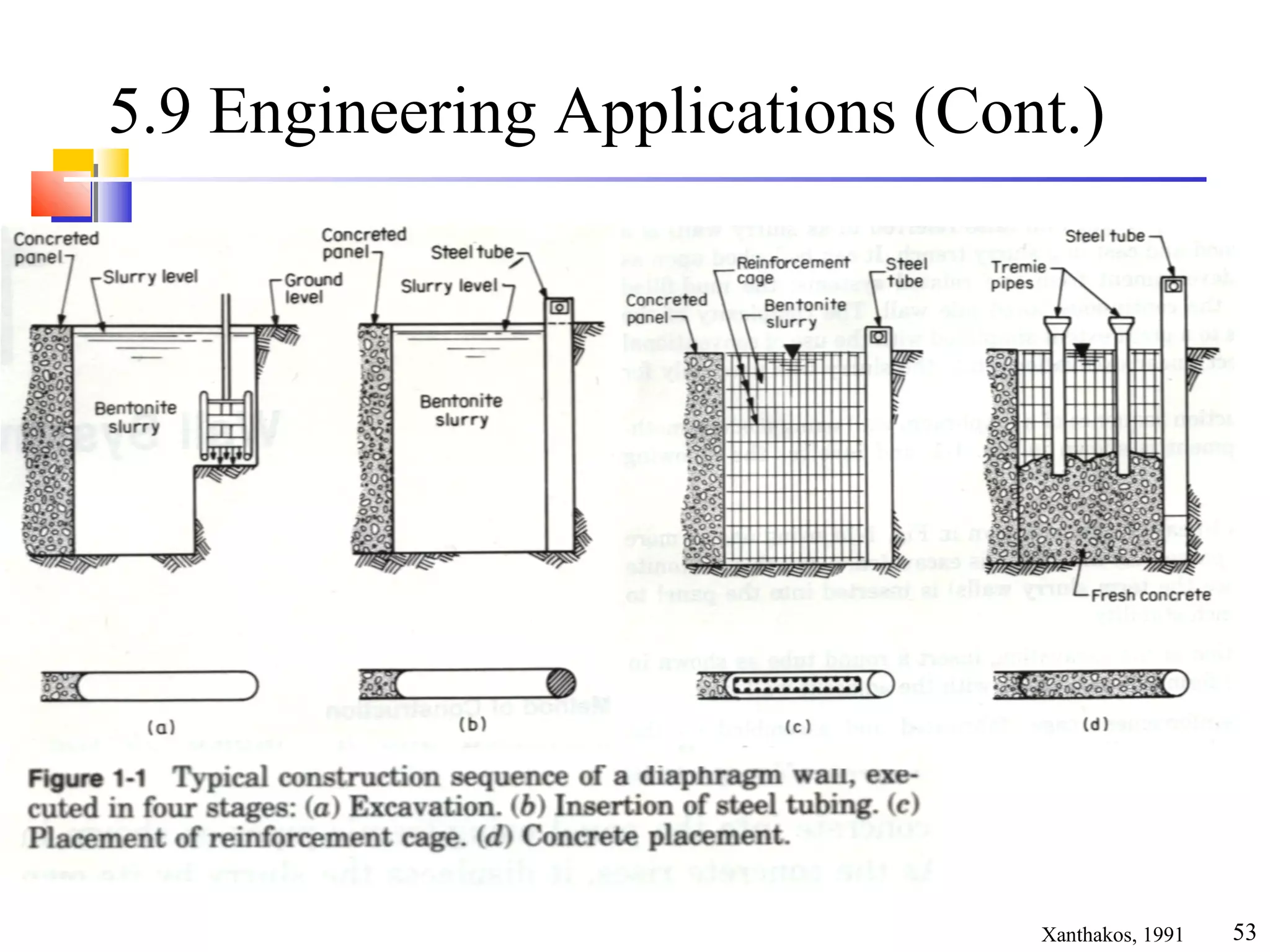 53
5.9 Engineering Applications (Cont.)
Xanthakos, 1991
 