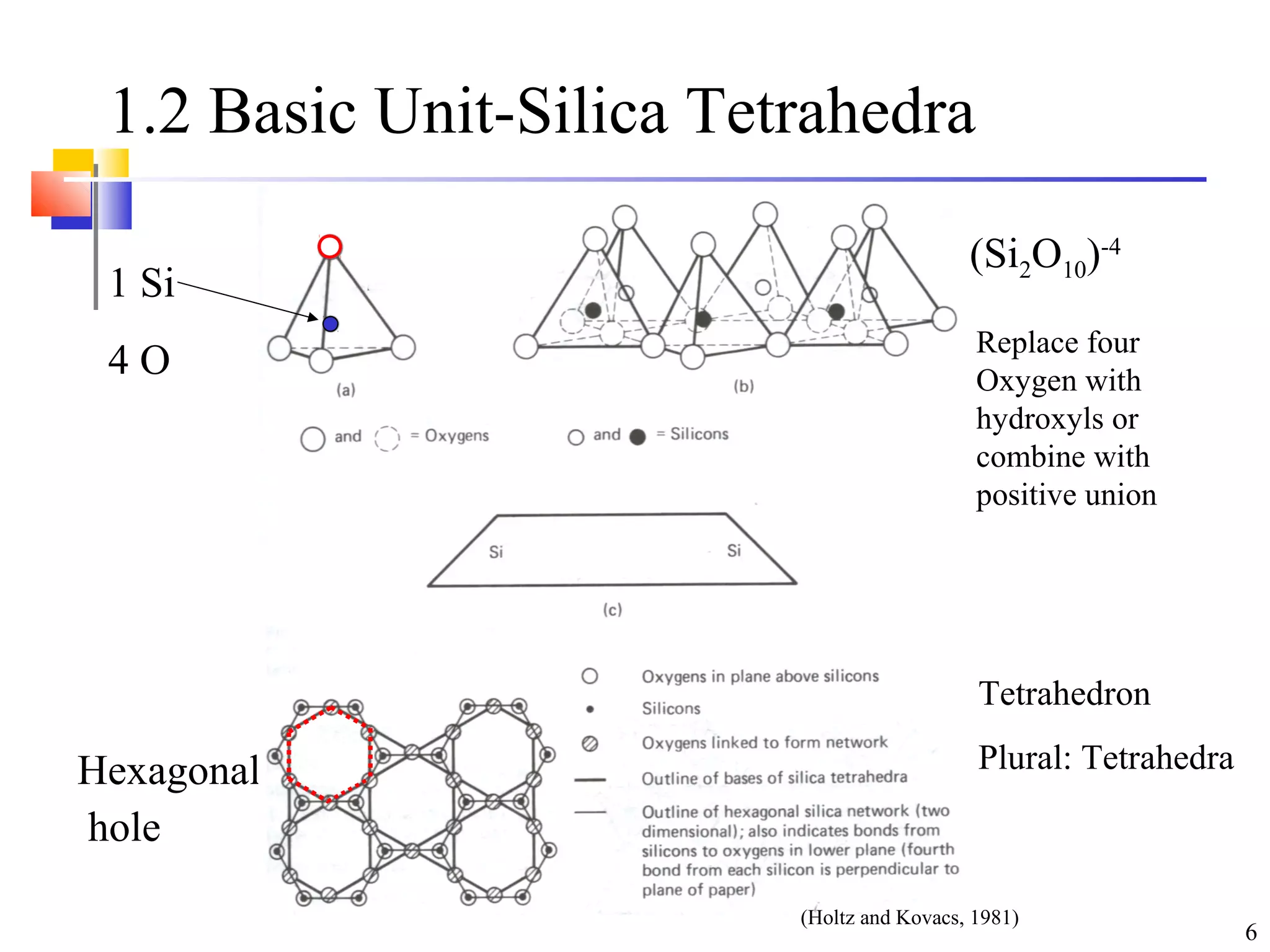 6
1.2 Basic Unit-Silica Tetrahedra
Hexagonal
hole
1 Si
4 O
(Si2O10)-4
Replace four
Oxygen with
hydroxyls or
combine with
positive union
(Holtz and Kovacs, 1981)
Tetrahedron
Plural: Tetrahedra
 