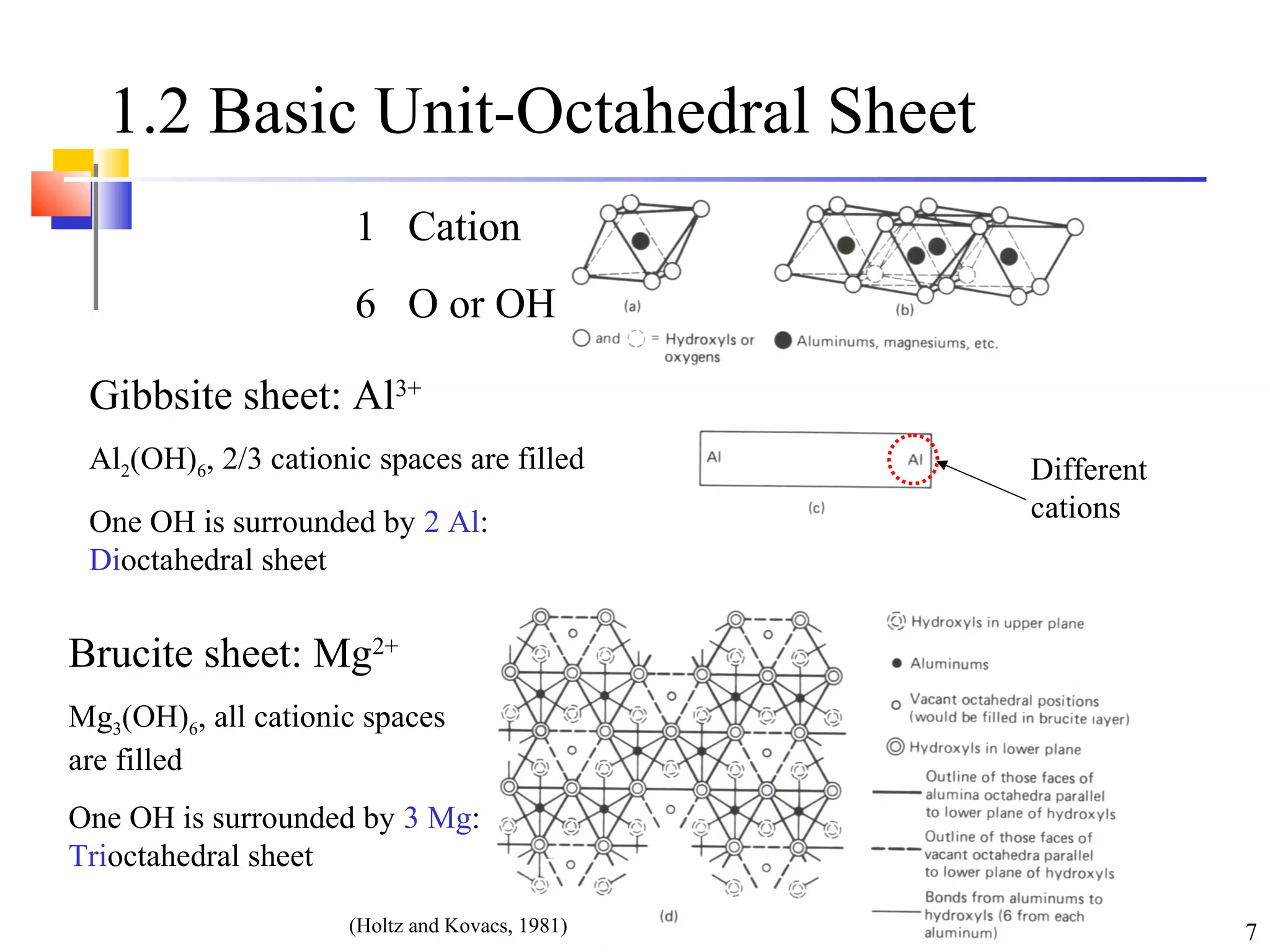 7
1.2 Basic Unit-Octahedral Sheet
Gibbsite sheet: Al3+
Al2(OH)6, 2/3 cationic spaces are filled
One OH is surrounded by 2 Al:
Dioctahedral sheet
Brucite sheet: Mg2+
Mg3(OH)6, all cationic spaces
are filled
One OH is surrounded by 3 Mg:
Trioctahedral sheet
Different
cations
1 Cation
6 O or OH
(Holtz and Kovacs, 1981)
 