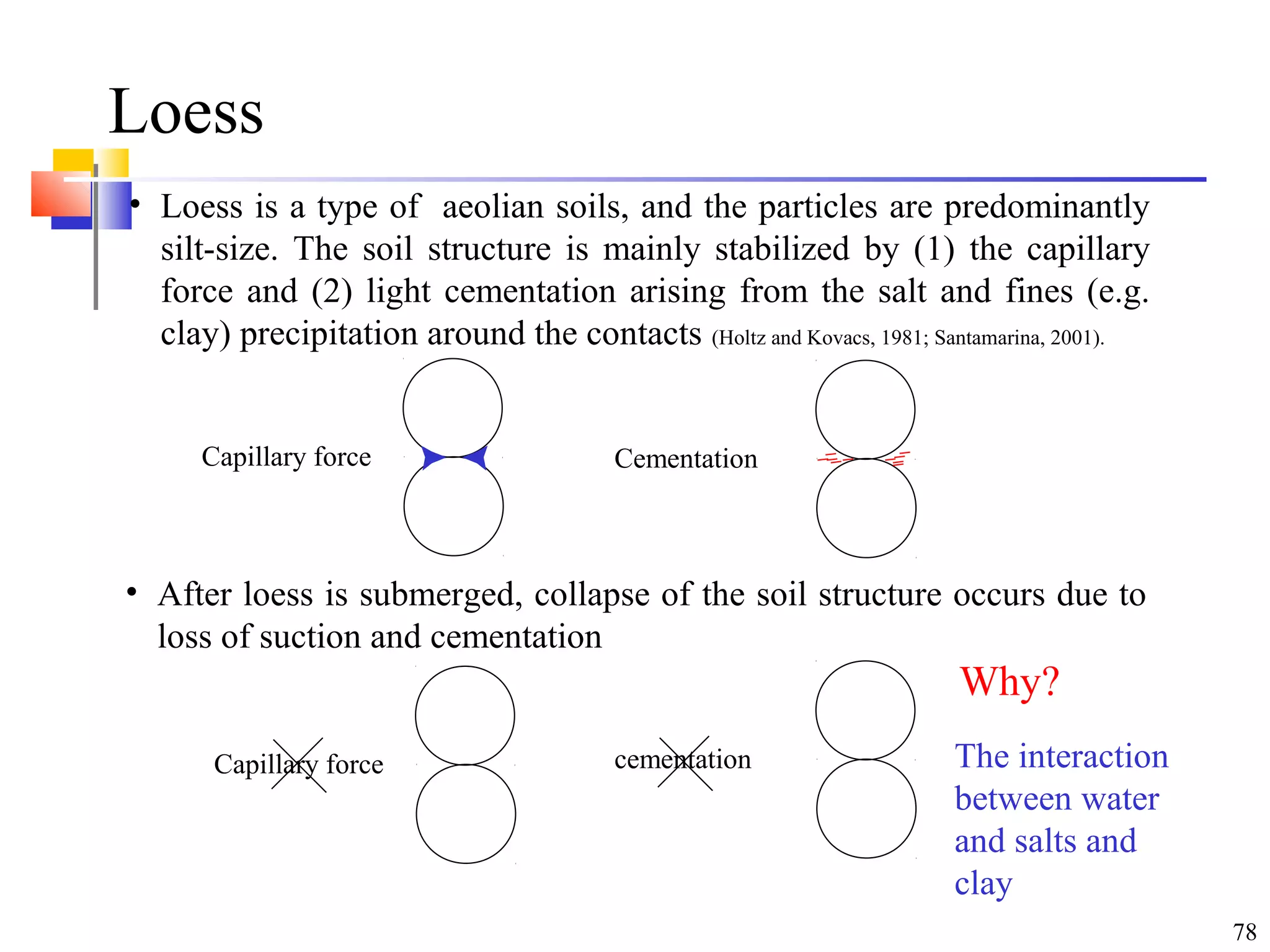 78
Loess
Capillary force
• Loess is a type of aeolian soils, and the particles are predominantly
silt-size. The soil structure is mainly stabilized by (1) the capillary
force and (2) light cementation arising from the salt and fines (e.g.
clay) precipitation around the contacts (Holtz and Kovacs, 1981; Santamarina, 2001).
Cementation
• After loess is submerged, collapse of the soil structure occurs due to
loss of suction and cementation
Capillary force cementation
Why?
The interaction
between water
and salts and
clay
 