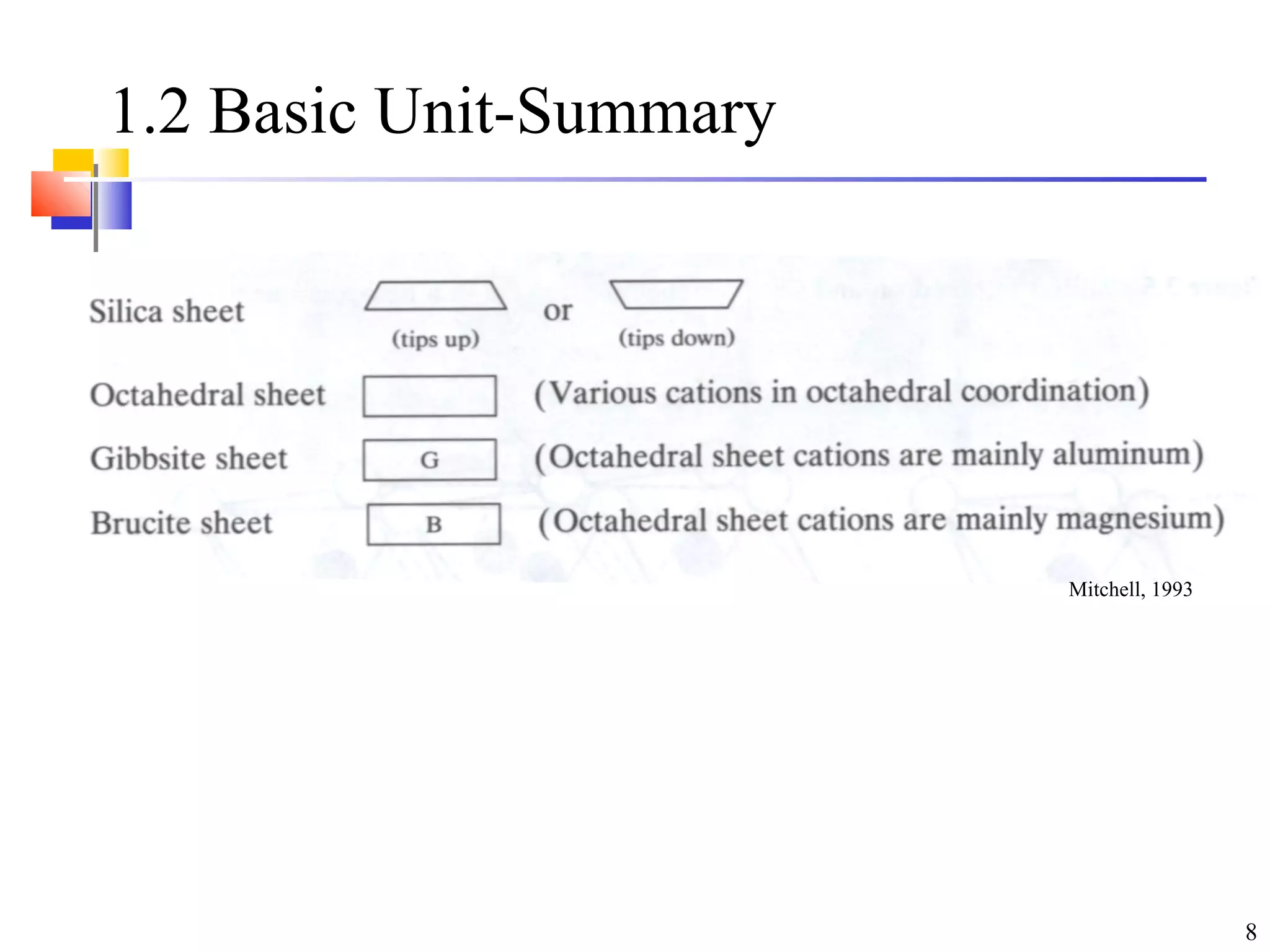 8
1.2 Basic Unit-Summary
Mitchell, 1993
 