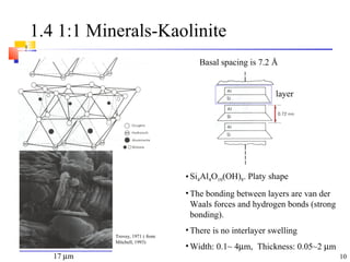 10
1.4 1:1 Minerals-Kaolinite
Basal spacing is 7.2 Å
• Si4Al4O10(OH)8. Platy shape
• The bonding between layers are van der
Waals forces and hydrogen bonds (strong
bonding).
• There is no interlayer swelling
• Width: 0.1~ 4µm, Thickness: 0.05~2 µm
layer
Trovey, 1971 ( from
Mitchell, 1993)
17 µm
 