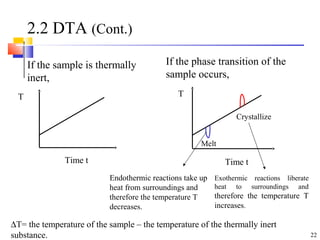 22
2.2 DTA (Cont.)
If the sample is thermally
inert,
If the phase transition of the
sample occurs,
T
Time t
T
Time t
Crystallize
Melt
Endothermic reactions take up
heat from surroundings and
therefore the temperature T
decreases.
Exothermic reactions liberate
heat to surroundings and
therefore the temperature T
increases.
∆T= the temperature of the sample – the temperature of the thermally inert
substance.
 