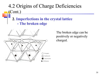 30
4.2 Origins of Charge Deficiencies
(Cont.)
2. Imperfections in the crystal lattice
- The broken edge
The broken edge can be
positively or negatively
charged.
 