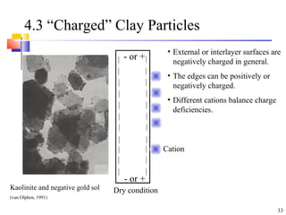 33
4.3 “Charged” Clay Particles
• External or interlayer surfaces are
negatively charged in general.
• The edges can be positively or
negatively charged.
• Different cations balance charge
deficiencies.
Dry condition
- or +
- or +
Cation
Kaolinite and negative gold sol
(van Olphen, 1991)
 