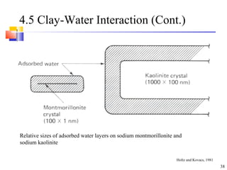 38
4.5 Clay-Water Interaction (Cont.)
Relative sizes of adsorbed water layers on sodium montmorillonite and
sodium kaolinite
Holtz and Kovacs, 1981
 