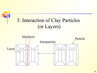 39
5. Interaction of Clay Particles
(or Layers)
Interlayer
Interparticle
Layer
Particle
 