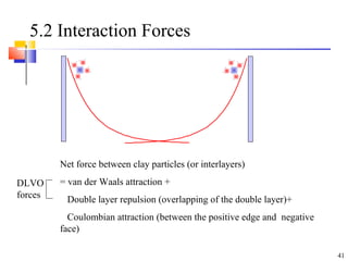 41
5.2 Interaction Forces
Net force between clay particles (or interlayers)
= van der Waals attraction +
Double layer repulsion (overlapping of the double layer)+
Coulombian attraction (between the positive edge and negative
face)
DLVO
forces
 