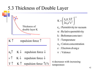 42
5.3 Thickness of Double Layer
Thickness of
double layer K
Valence:
eargchElectron:e
ionconcentratCation:n
eTemperatur:T
ttanconsBoltzman:k
typermittivilativeRe:
vacuumintyPermittivi:
en2
kT
K
0
0
2/1
22
0
0
ν
κ
ε






ν
⋅κε
=
K ↑ repulsion force ↑
n0↑ K ↓ repulsion force ↓
v ↑ K ↓ repulsion force ↓
T ↑ K ↑ repulsion force ↑(?)
κ decreases with increasing
temperature
 