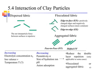 43
5.4 Interaction of Clay Particles
Dispersed fabric
The net interparticle force
between surfaces is repulsive
Increasing
Electrolyte concentration n0
Ion valence v
Temperature T (?)
Decreasing
Permittivity κ
Size of hydration ion
pH
Anion adsorption
•Reduce the double
layer repulsion (only
applicable to some cases)
•Flocculated or
aggregated fabric
Flocculated fabric
Edge-to-face (EF): positively
charged edges and negatively
charged surfaces (more common)
Edge-to-edge (EE)
Aggregated fabric
Face-to-Face (FF) Shifted FF
 