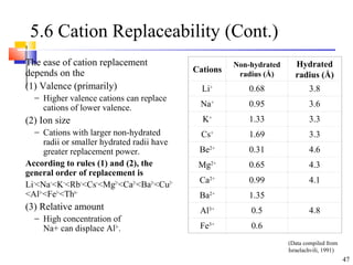 47
5.6 Cation Replaceability (Cont.)
The ease of cation replacement
depends on the
(1) Valence (primarily)
− Higher valence cations can replace
cations of lower valence.
(2) Ion size
− Cations with larger non-hydrated
radii or smaller hydrated radii have
greater replacement power.
According to rules (1) and (2), the
general order of replacement is
Li+
<Na+
<K+
<Rb+
<Cs+
<Mg2+
<Ca2+
<Ba2+
<Cu2+
<Al3+
<Fe3+
<Th4+
(3) Relative amount
− High concentration of
Na+ can displace Al3+
.
Cations
Non-hydrated
radius (Å)
Hydrated
radius (Å)
Li+
0.68 3.8
Na+
0.95 3.6
K+
1.33 3.3
Cs+
1.69 3.3
Be2+
0.31 4.6
Mg2+
0.65 4.3
Ca2+
0.99 4.1
Ba2+
1.35
Al3+
0.5 4.8
Fe3+
0.6
(Data compiled from
Israelachvili, 1991)
 