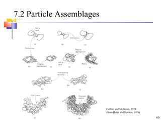 60
7.2 Particle Assemblages
Collins and McGown, 1974
(from Holtz and Kovacs, 1981)
 