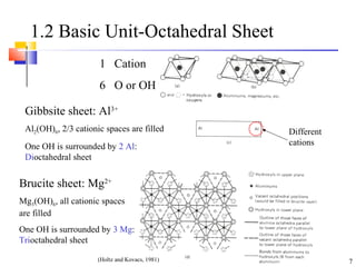 7
1.2 Basic Unit-Octahedral Sheet
Gibbsite sheet: Al3+
Al2(OH)6, 2/3 cationic spaces are filled
One OH is surrounded by 2 Al:
Dioctahedral sheet
Brucite sheet: Mg2+
Mg3(OH)6, all cationic spaces
are filled
One OH is surrounded by 3 Mg:
Trioctahedral sheet
Different
cations
1 Cation
6 O or OH
(Holtz and Kovacs, 1981)
 