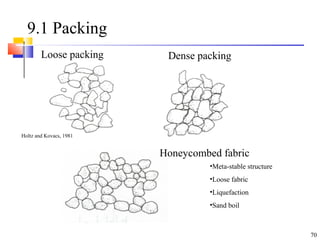 70
9.1 Packing
Dense packingLoose packing
Honeycombed fabric
•Meta-stable structure
•Loose fabric
•Liquefaction
•Sand boil
Holtz and Kovacs, 1981
 