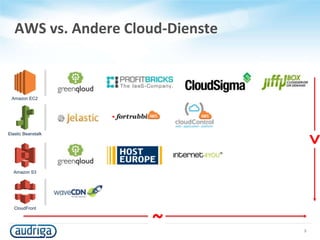 AWS vs. Andere Cloud-Dienste
3
Amazon EC2
Amazon S3
Elastic Beanstalk
CloudFront
~
>
 