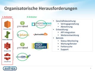 Organisatorische Herausforderungen
4
Amazon EC2
Amazon S3
Elastic Beanstalk
CloudFront
1 Anbieter 4 Anbieter
• Geschäftsbeziehung:
• Vertragsgestaltung
• Abrechnung
• Entwicklung:
• API Integration
• Weiterentwicklung
• Betrieb:
• Status-Monitoring
• Wartungsfenster
• Fehlersuche
• Support
 