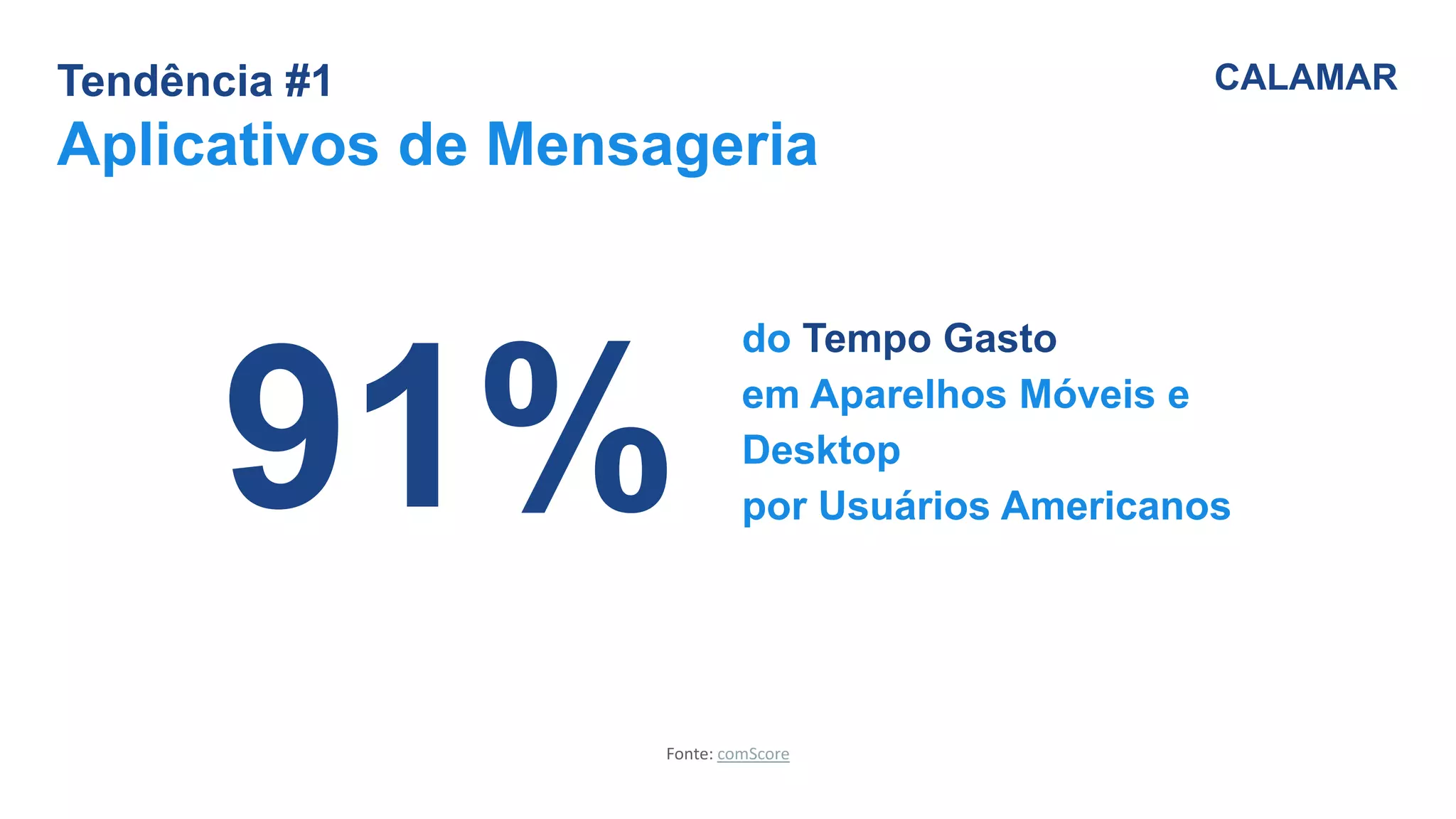 Fonte: comScore
Tendência #1
Aplicativos de Mensageria
CALAMAR
91%
do Tempo Gasto
em Aparelhos Móveis e
Desktop
por Usuários Americanos
 