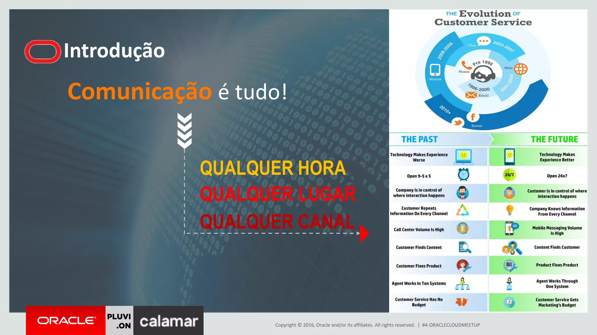 Copyright © 2016, Oracle and/or its affiliates. All rights reserved. | #4-ORACLECLOUDMEETUP
Comunicação é tudo!
QUALQUER LUGAR
QUALQUER HORA
QUALQUER CANAL
Introdução
 