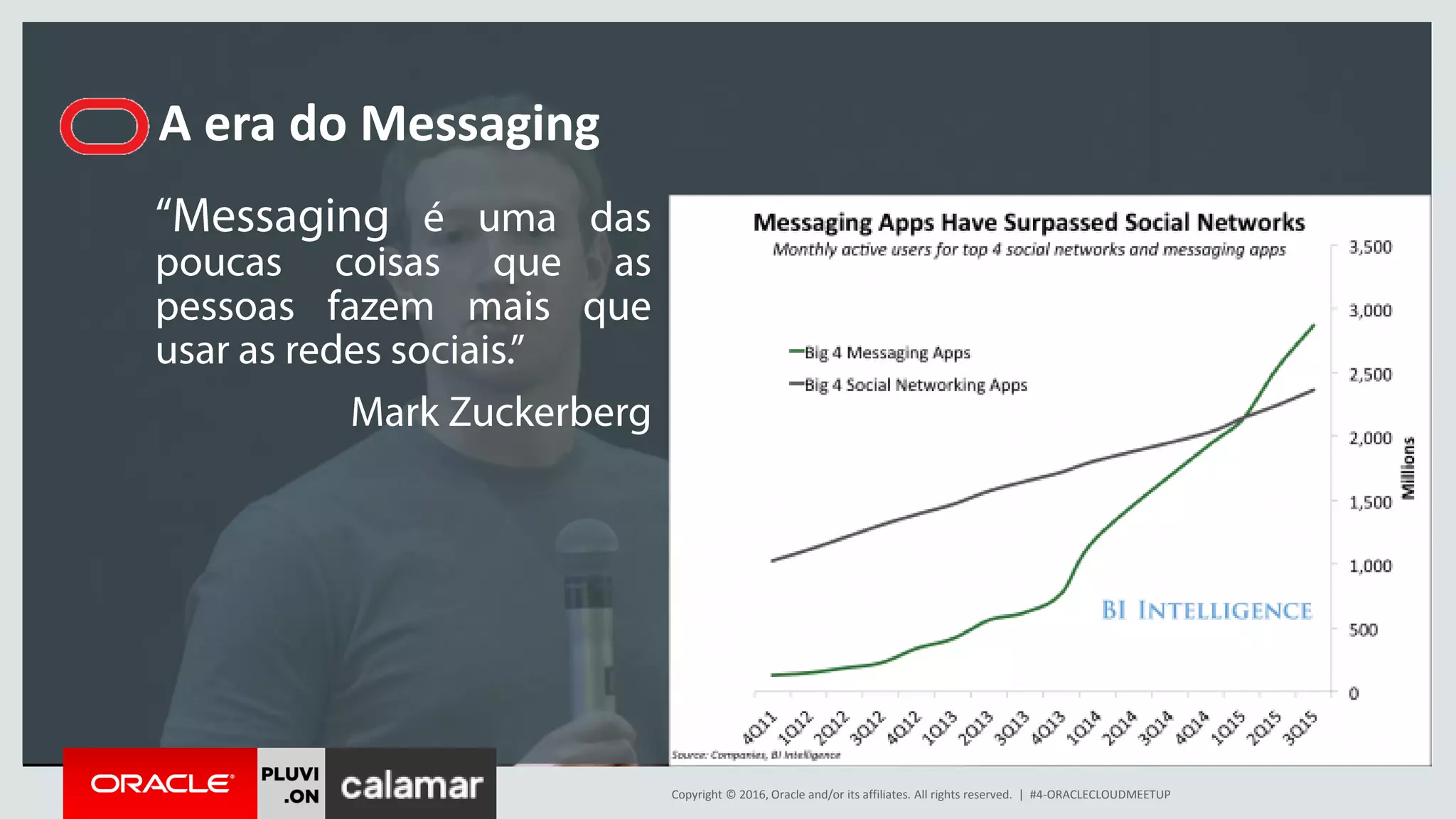 Copyright © 2016, Oracle and/or its affiliates. All rights reserved. | #4-ORACLECLOUDMEETUP
A era do Messaging
 