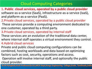Cloud Computing Categories
1. Public cloud services, operated by a public cloud provider
software-as-a-service (SaaS), infrastructure-as-a-service (IaaS),
and platform-as-a-service (PaaS).
2.Private cloud services, operated by a public cloud provider
These services provide a computing environment dedicated to
one customer, operated by a third party.
3.Private cloud services, operated by internal staff
These services are an evolution of the traditional data center,
where internal staff operates a virtual environment they control.
4.Hybrid cloud services
Private and public cloud computing configurations can be
combined, hosting workloads and data based on optimizing
factors such as cost, security, operations and access.
Operation will involve internal staff, and optionally the public
cloud provider.
 