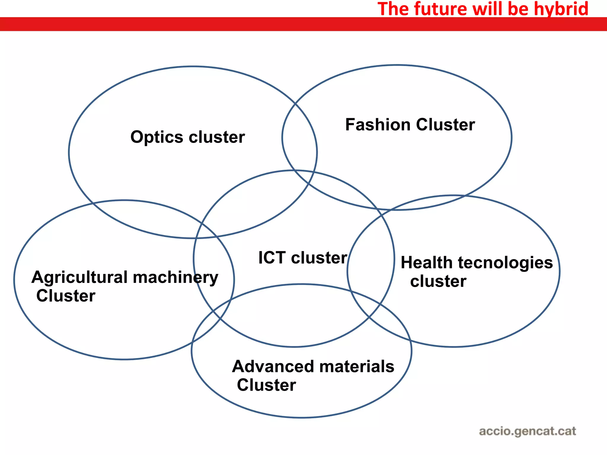 The future will be hybrid
Optics cluster
Health tecnologies
cluster
Advanced materials
Cluster
Fashion Cluster
Agricultural machinery
Cluster
ICT cluster
 