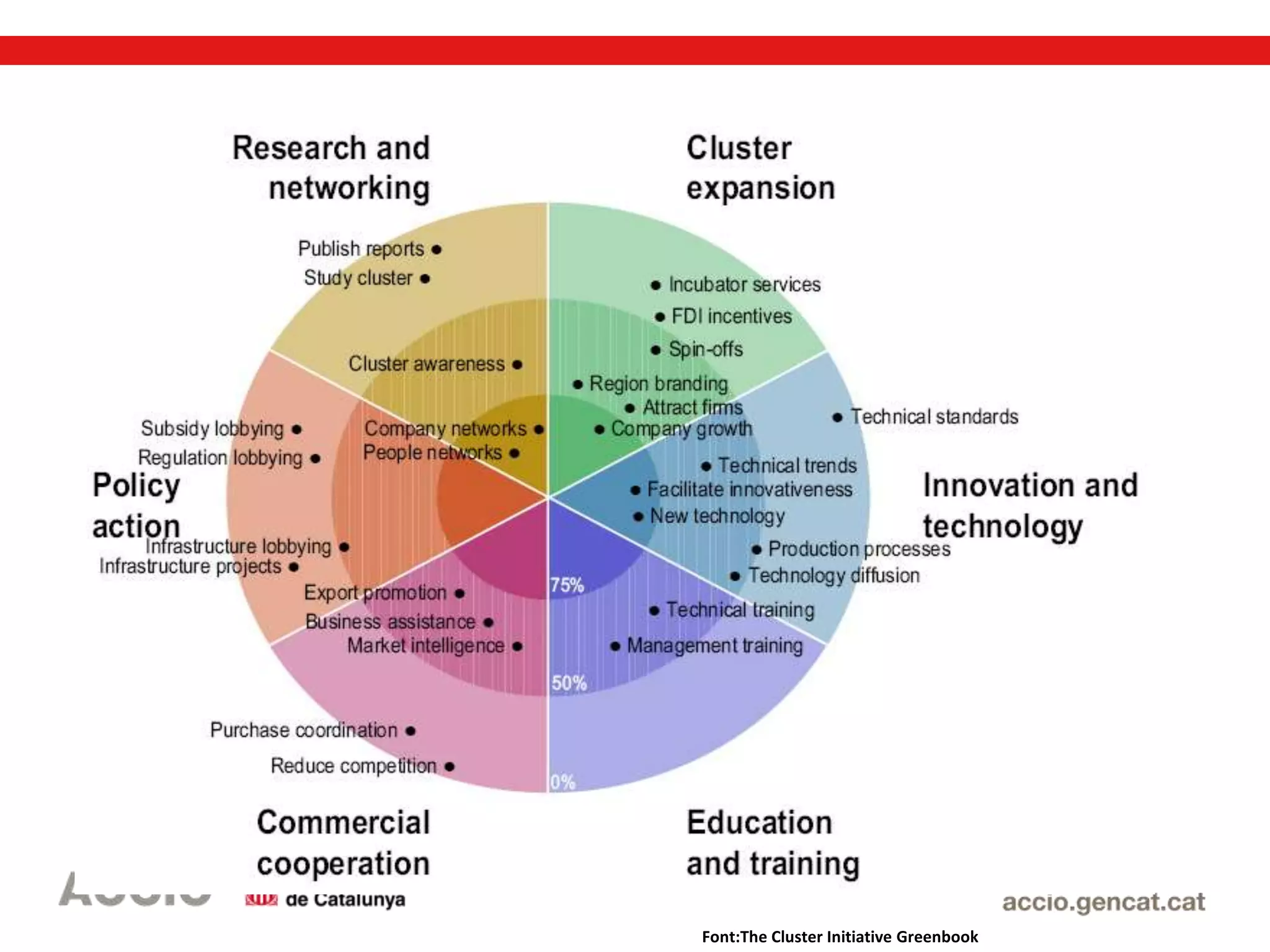 Font:The Cluster Initiative Greenbook
 