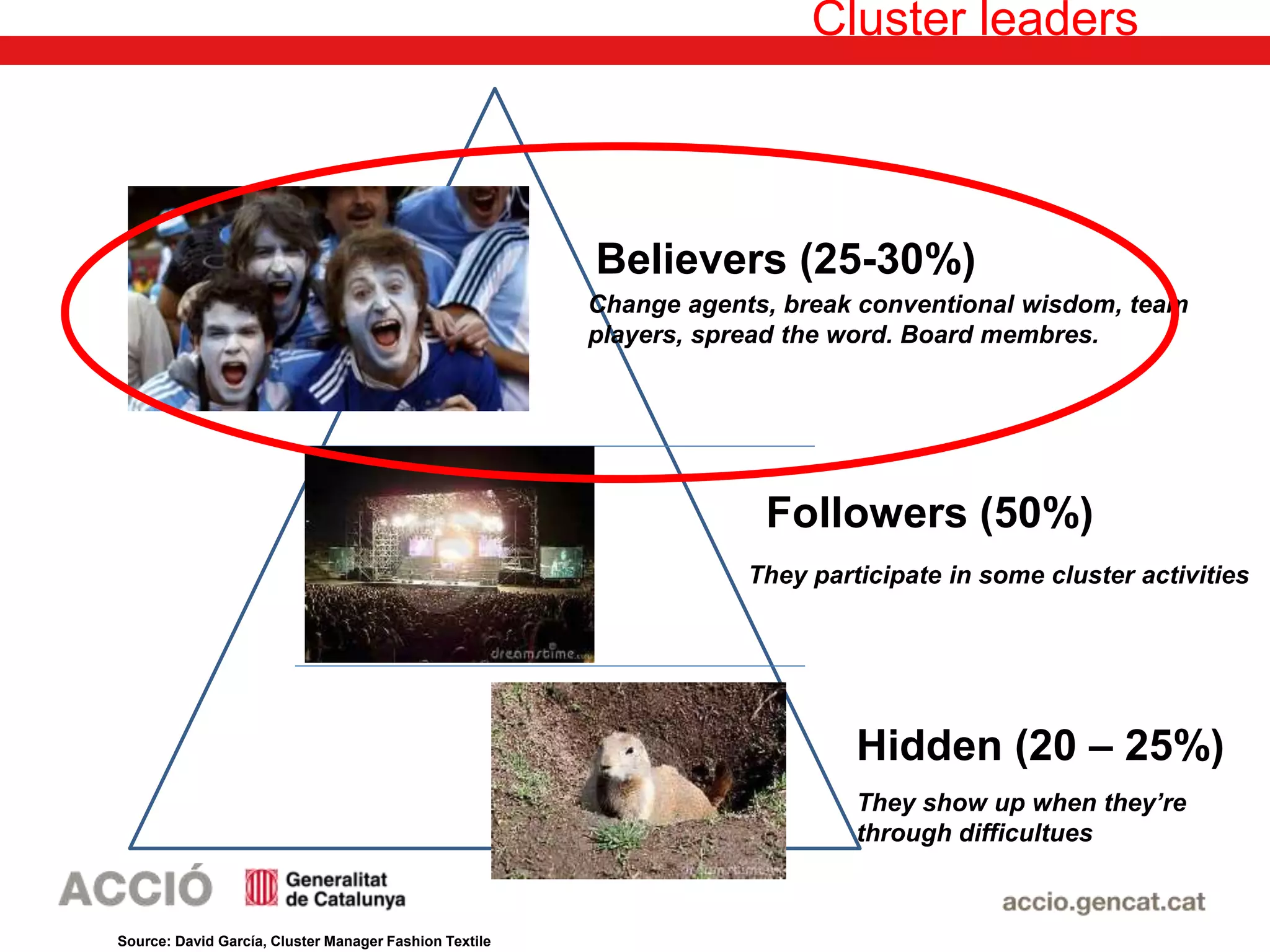 Cluster leaders
Believers (25-30%)
Followers (50%)
Hidden (20 – 25%)
Change agents, break conventional wisdom, team
players, spread the word. Board membres.
They participate in some cluster activities
They show up when they’re
through difficultues
Source: David García, Cluster Manager Fashion Textile
 