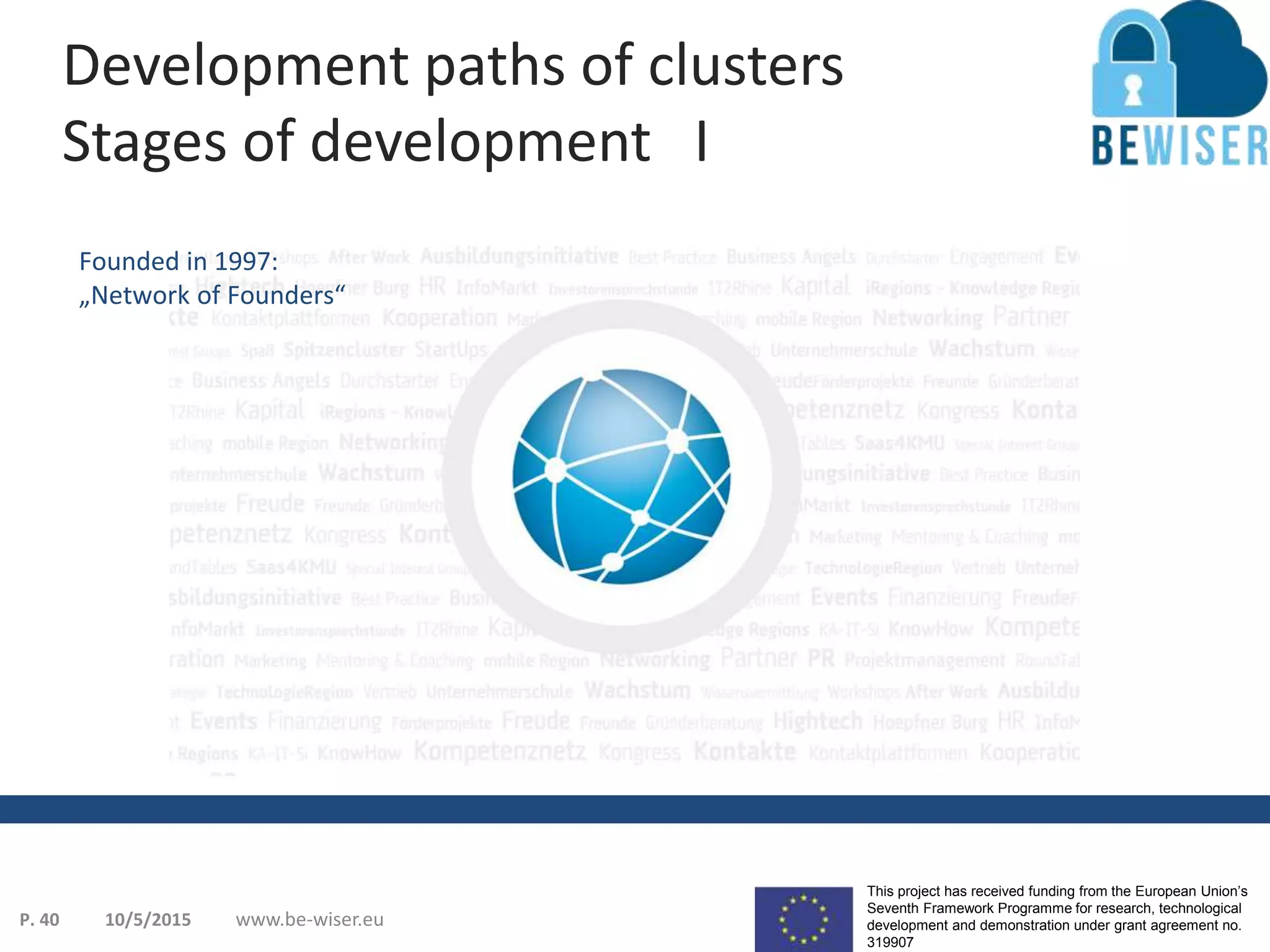 This project has received funding from the European Union’s
Seventh Framework Programme for research, technological
development and demonstration under grant agreement no.
319907
www.be-wiser.eu
Founded in 1997:
„Network of Founders“
Development paths of clusters
Stages of development I
10/5/2015P. 40
 