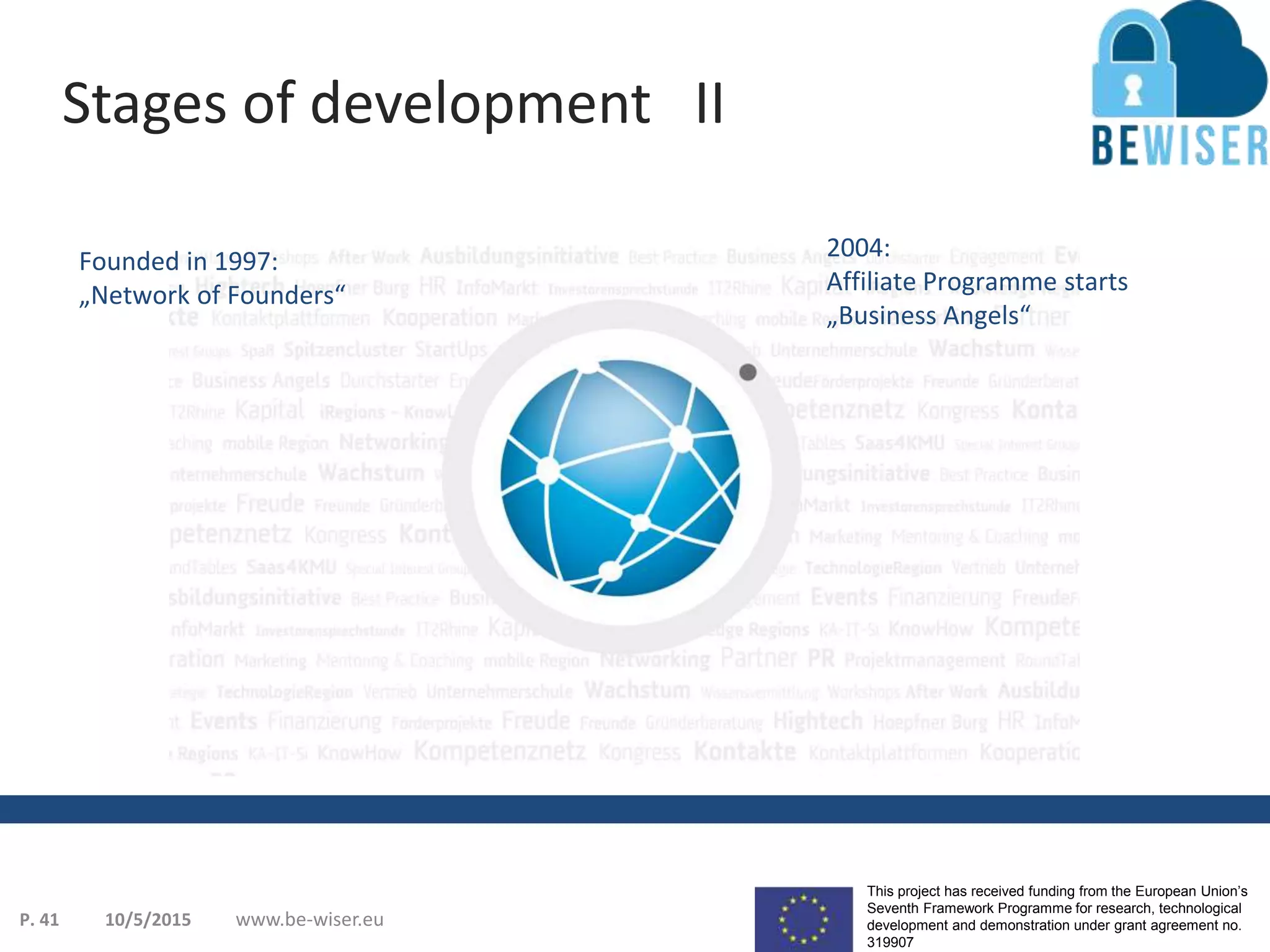 This project has received funding from the European Union’s
Seventh Framework Programme for research, technological
development and demonstration under grant agreement no.
319907
www.be-wiser.eu
2004:
Affiliate Programme starts
„Business Angels“
Founded in 1997:
„Network of Founders“
Stages of development II
10/5/2015P. 41
 
