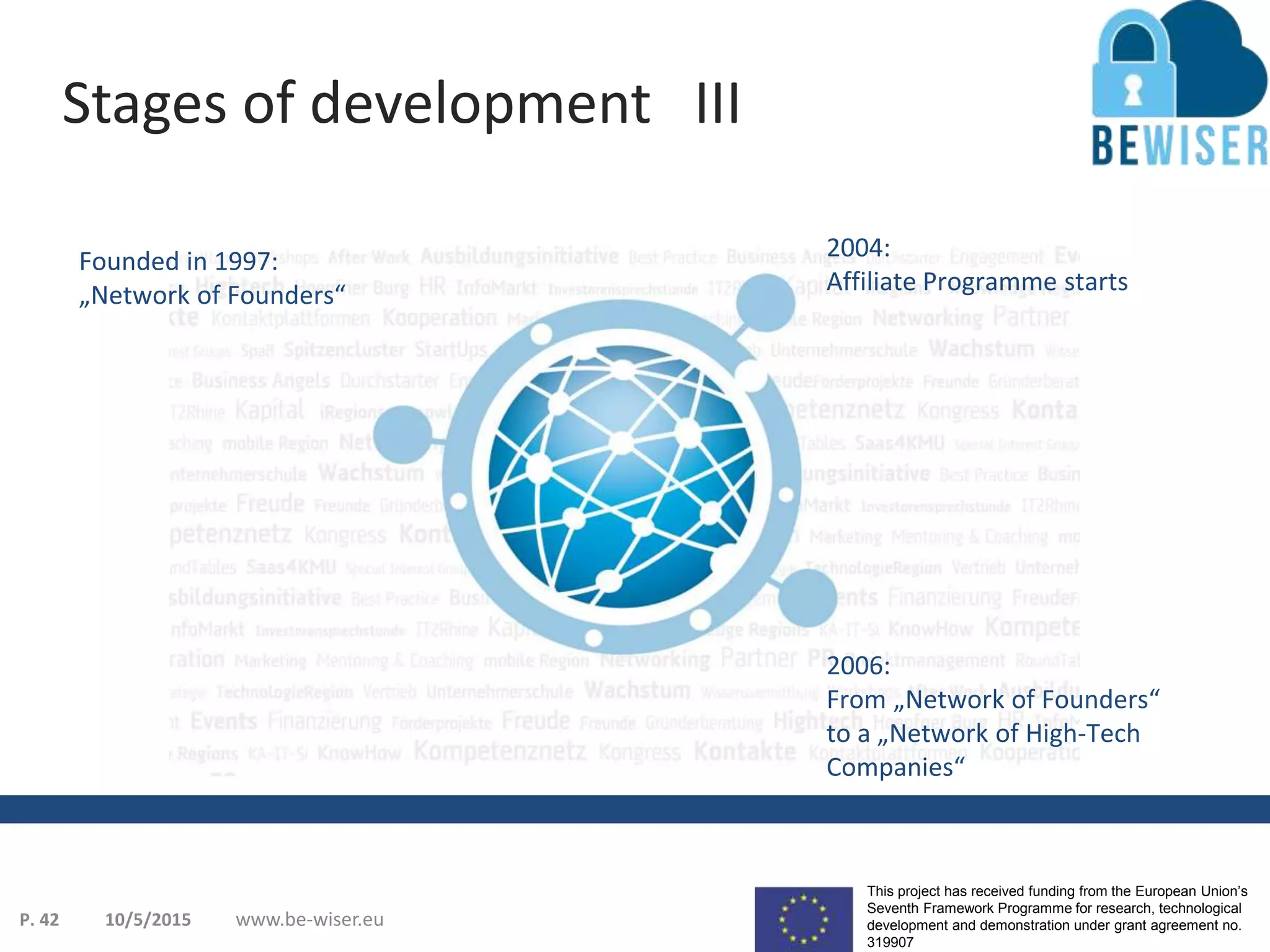This project has received funding from the European Union’s
Seventh Framework Programme for research, technological
development and demonstration under grant agreement no.
319907
www.be-wiser.eu
2006:
From „Network of Founders“
to a „Network of High-Tech
Companies“
Founded in 1997:
„Network of Founders“
2004:
Affiliate Programme starts
Stages of development III
10/5/2015P. 42
 