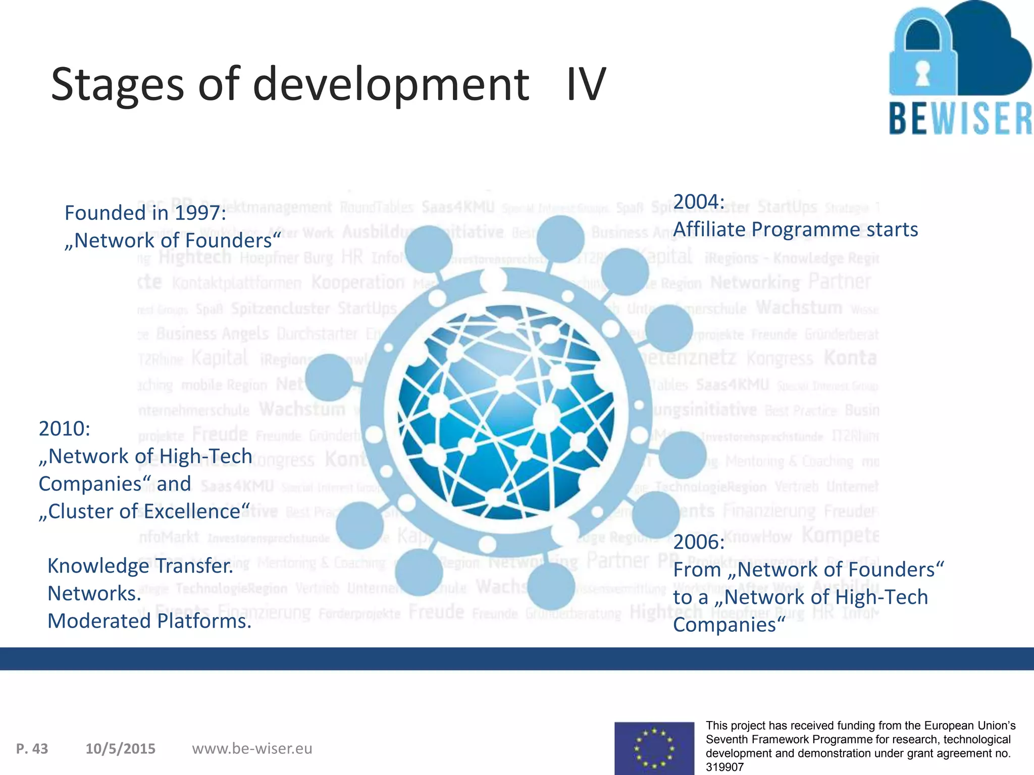 This project has received funding from the European Union’s
Seventh Framework Programme for research, technological
development and demonstration under grant agreement no.
319907
www.be-wiser.eu
Knowledge Transfer.
Networks.
Moderated Platforms.
2010:
„Network of High-Tech
Companies“ and
„Cluster of Excellence“
Founded in 1997:
„Network of Founders“
2004:
Affiliate Programme starts
2006:
From „Network of Founders“
to a „Network of High-Tech
Companies“
Stages of development IV
10/5/2015P. 43
 