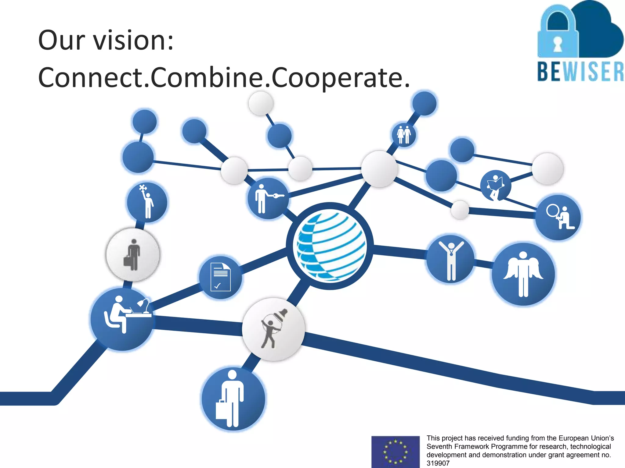 This project has received funding from the European Union’s
Seventh Framework Programme for research, technological
development and demonstration under grant agreement no.
319907
Our vision:
Connect.Combine.Cooperate.
h
 