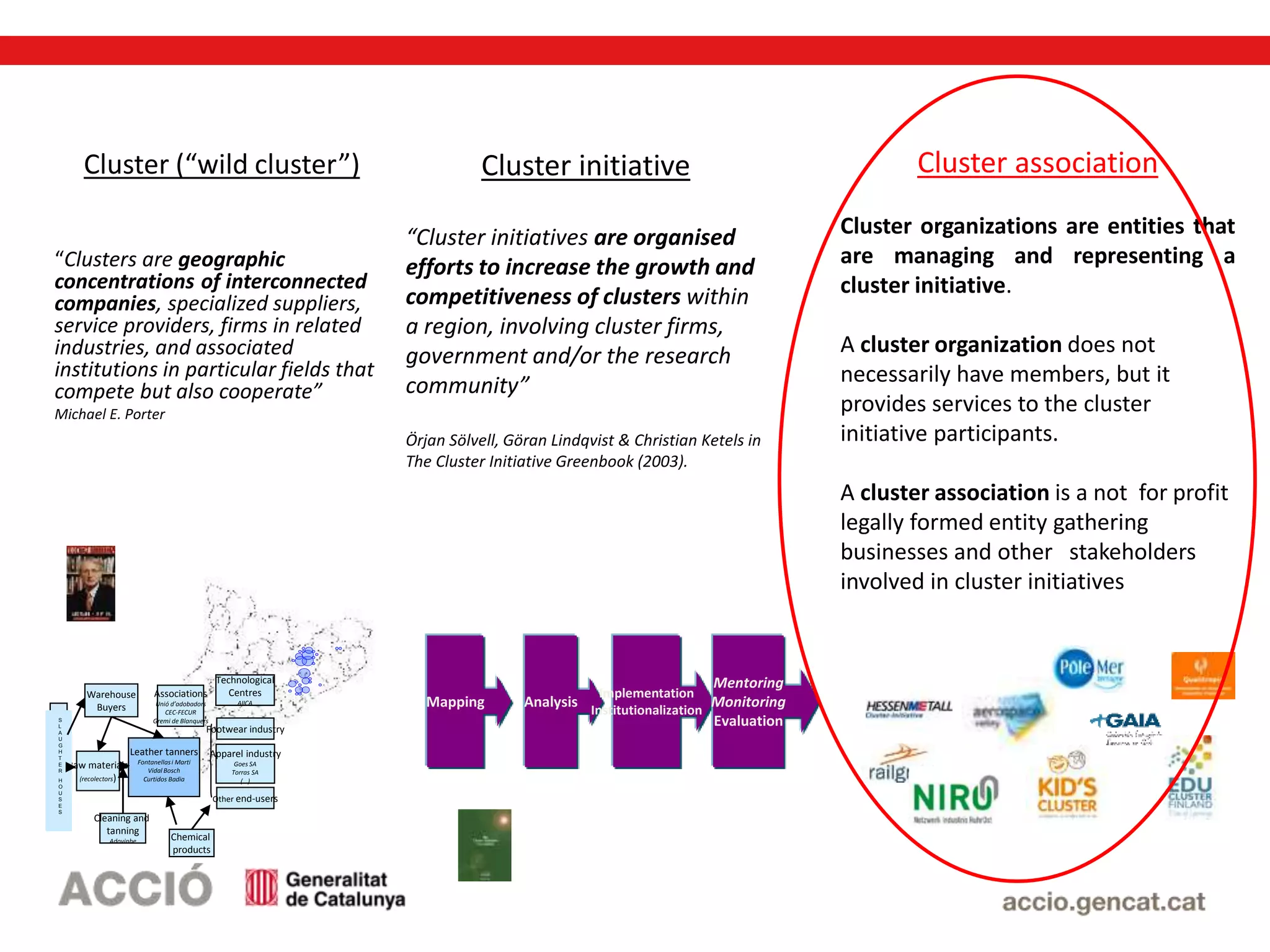 Cluster (“wild cluster”)
“Clusters are geographic
concentrations of interconnected
companies, specialized suppliers,
service providers, firms in related
industries, and associated
institutions in particular fields that
compete but also cooperate”
Michael E. Porter
Footwear industry
Raw materials
(recolectors)
Leather tanners
Fontanellasi Marti
Vidal Bosch
Curtidos Badia
Apparel industry
Goes SA
Torras SA
(...)
Chemical
products
Cleaning and
tanning
Adovinbe
Warehouse
Buyers
Associations
Unió d’adobadors
CEC-FECUR
Gremi de Blanquers
Technological
Centres
AIICA
S
L
A
U
G
H
T
E
R
H
O
U
S
E
S
Other end-users
Cluster initiative
“Cluster initiatives are organised
efforts to increase the growth and
competitiveness of clusters within
a region, involving cluster firms,
government and/or the research
community”
Örjan Sölvell, Göran Lindqvist & Christian Ketels in
The Cluster Initiative Greenbook (2003).
Mapping Analysis
Implementation
Institutionalization
Mentoring
Monitoring
Evaluation
Cluster association
Cluster organizations are entities that
are managing and representing a
cluster initiative.
A cluster organization does not
necessarily have members, but it
provides services to the cluster
initiative participants.
A cluster association is a not for profit
legally formed entity gathering
businesses and other stakeholders
involved in cluster initiatives
 