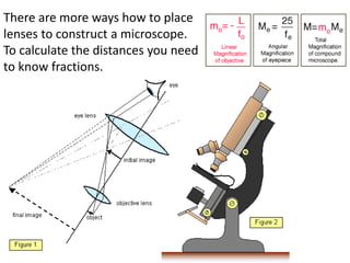 There are more ways how to place
lenses to construct a microscope.
To calculate the distances you need
to know fractions.
 